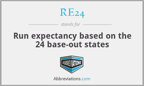 RE24 - Run expectancy based on the 24 base-out states
