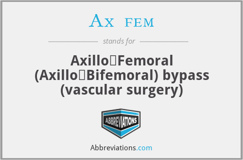 What does AX‐FEM stand for?