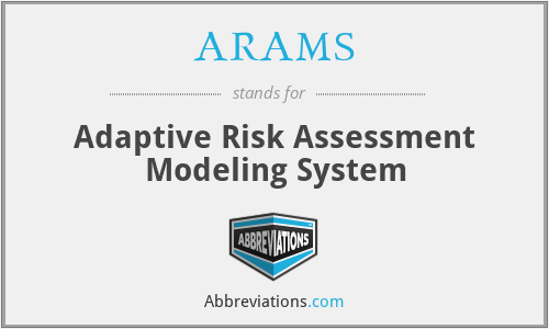 ARAMS - Adaptive Risk Assessment Modeling System